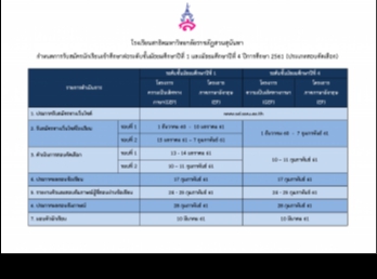 กำหนดการรับสมัครนักเรียนเข้าศึกษาต่อระดับชั้นมัธยมศึกษาปีที่
1 และมัธยมศึกษาปีที่ 4 ปีการศึกษา 2561
(ประเภทสอบคัดเลือก)