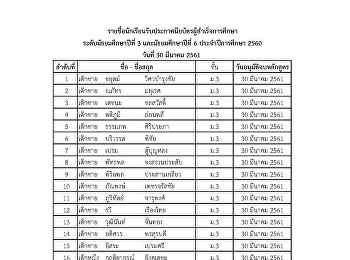 รายชื่อนักเรียนสำเร็จการศึกษาระดับชั้น
ม.3 และ ม.6 ปีการศึกษา 2560